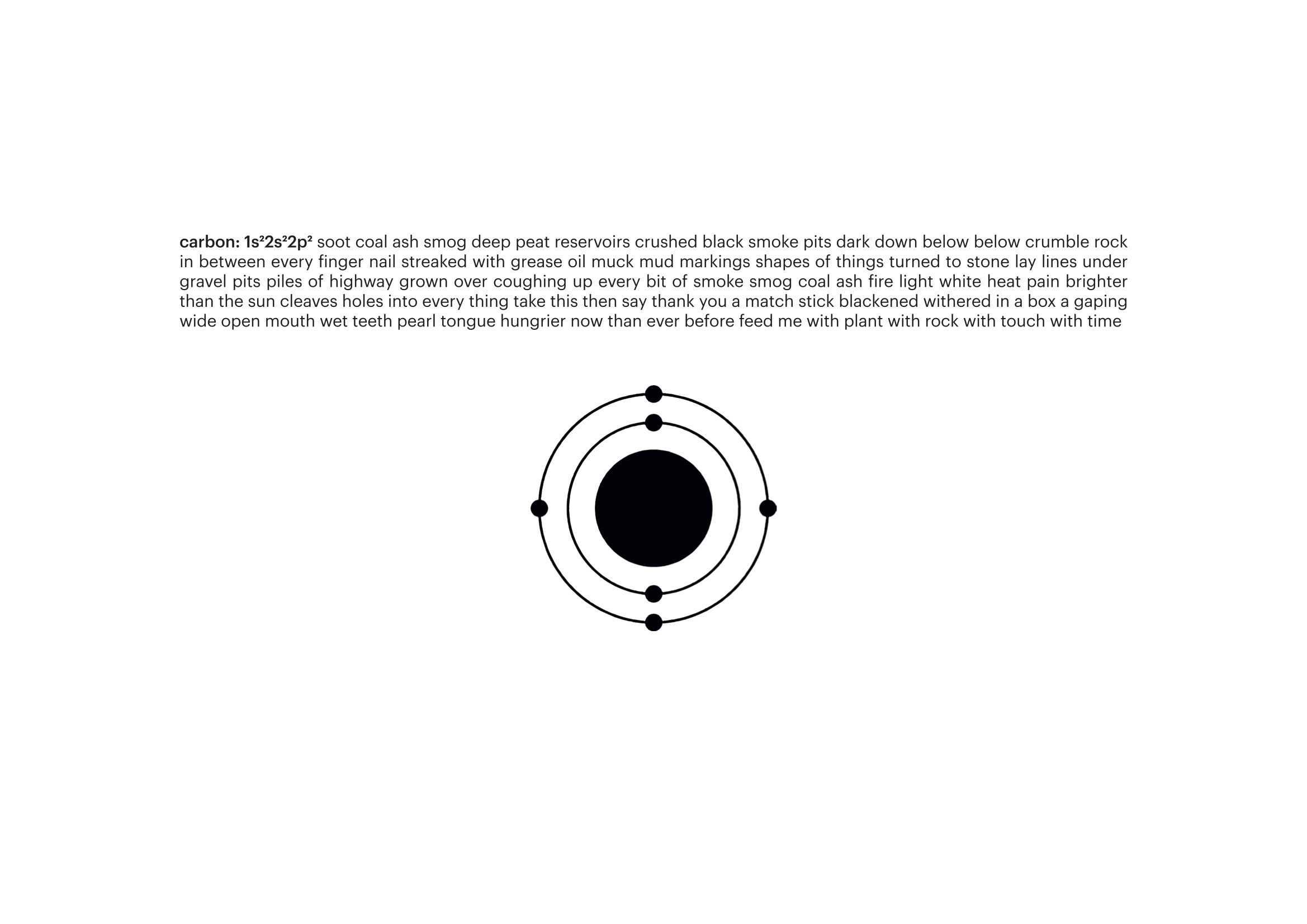 There is a poem, and below it there is a centered drawing of a carbon atom. The title of the poem is in bold, and says ‘carbon: 1s22s22p2’.  Underneath is the poem: ’soot coal ash smog deep peat reservoirs crushed black smoke pits dark down below below crumble rock/ in between every finger nail streaked with grease oil muck mud markings shapes of things turned to stone lay lines under/ gravel pits piles of highway grown over coughing up every bit of smoke smog coal ash fire light white heat pain brighter/ than the sun cleaves holes into every thing take this then say thank you a match stick blackened withered in a box a gaping/ wide open mouth wet teeth pearl tongue hungrier now than ever before feed me with plant with rock with touch with time’