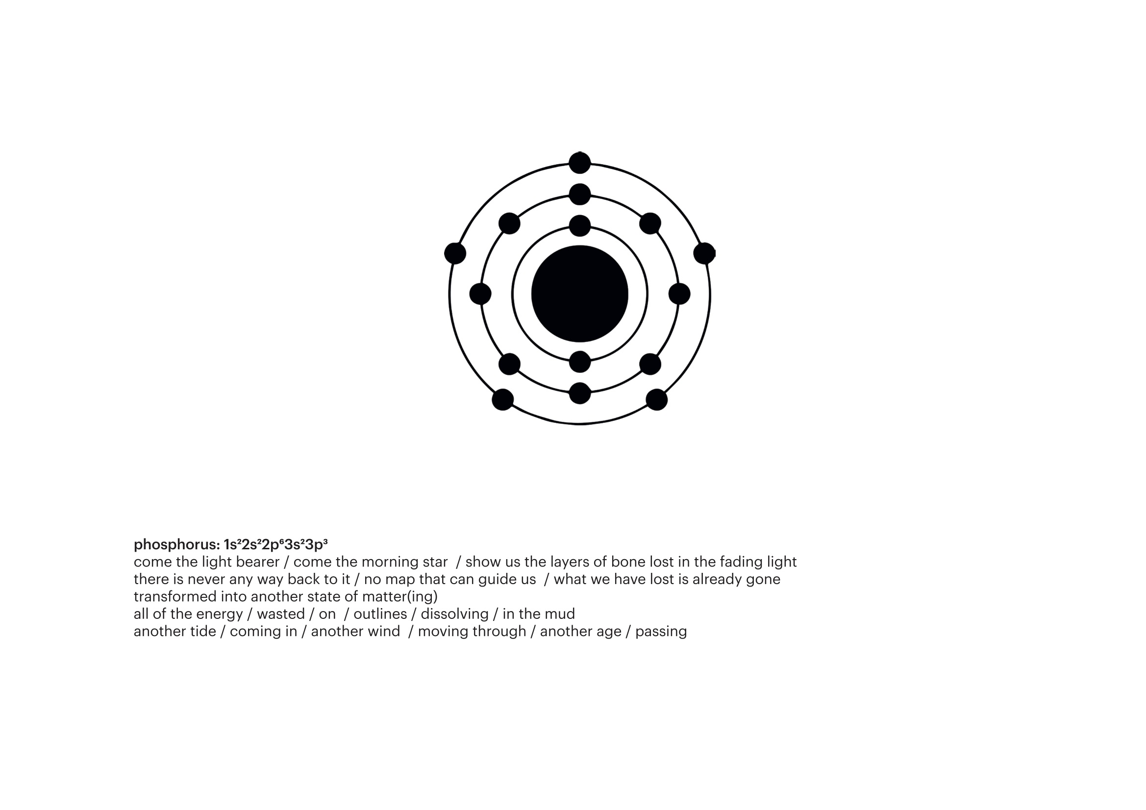 Centered in the top of the layout is a black and white drawing of a phosphorus atom. Below that in bold is the title of a a poem: ‘phosphorus: 1s22s22p63s23p3’. Underneath is the poem: ’come the light bearer / come the morning star / show us the layers of bone lost in the fading light/ there is never any way back to it / no map that can guide us / what we have lost is already gone/ transformed into another state of matter(ing)/ all of the energy / wasted / on / outlines / dissolving / in the mud/ another tide / coming in / another wind / moving through / another age / passing